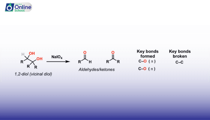 Lesson 04: Chemistry of Alcohols – Preparation of Ethers and Esters, Oxidative Cleavage of 1, 2-Diols
